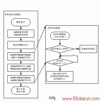 MSP430DSPͼ