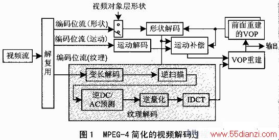 MPEG-4һVOPĽͼ