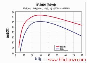 iP2001Ч