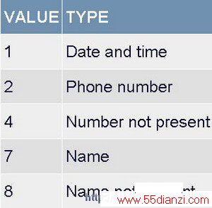 block type ʾݵ