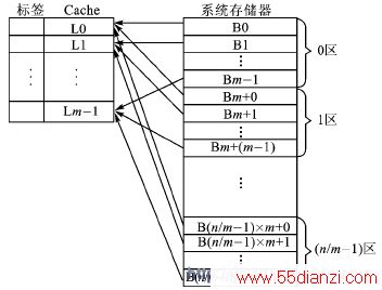 直接映像示意图