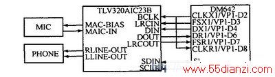 AIC23BDM642ӿ