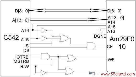 DSP߼Ӳͼ
