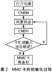 MMCʼ