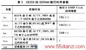 C620XSDRAMӿʱ