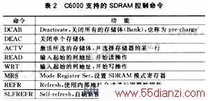 C6000ϵDSPsEMIFֵ֧SDRAM