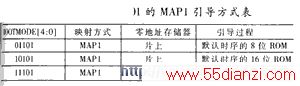 MAPI引导方式表