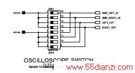 Blackfin ADSP-BF537DIP