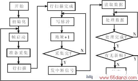 软件流程图