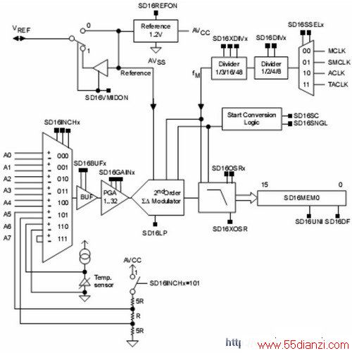 MSP430F4250