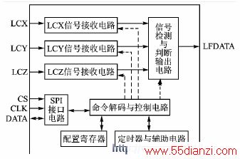 MCP2030ṹͼ