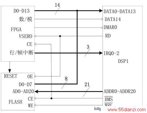 DSP1FPGA,FLASH ͼ 