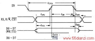 LCM320240õ6800ʱͼ