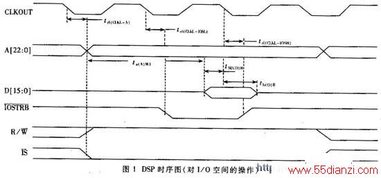 dspʱͼ