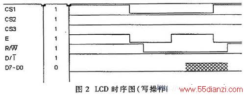 LCDдʱͼ