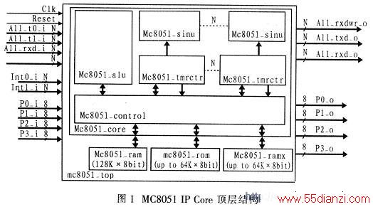 MC805l