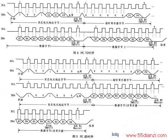 MSP430F247TMP275Ĳͼʾ