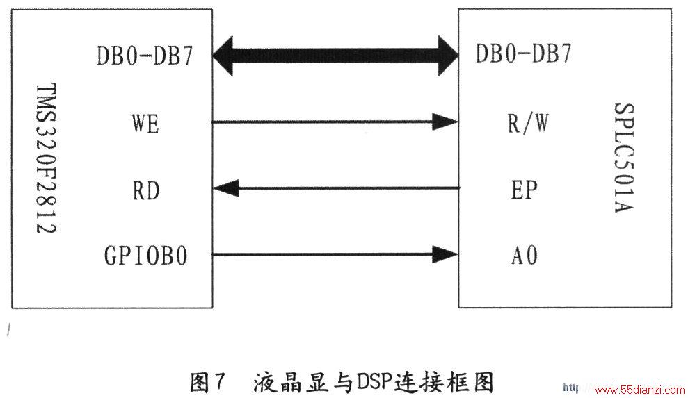 ʾ·DSP2812ӿͼ