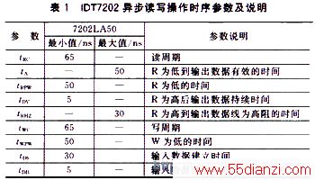 IDT7202첽дʱĲ˵