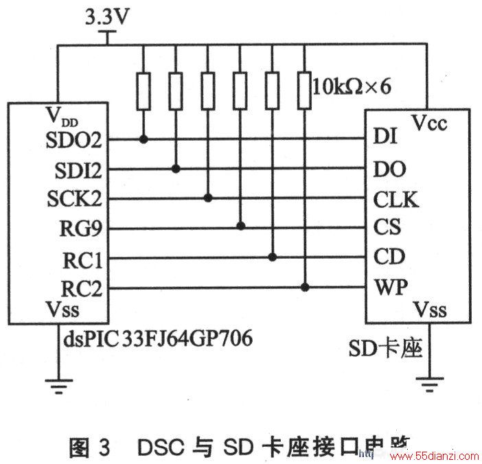 dsPIC33FJ64GP706SDĽӿڵ·