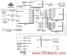 DSP BuilderƵSobelԵϵͳ