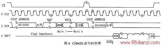 CS8420дʱͼ