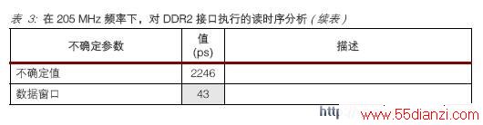 205 MHz Ƶ£DDR2 ӿִеĶʱ