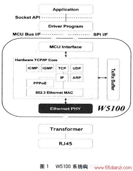 W5100ϵͳͼ