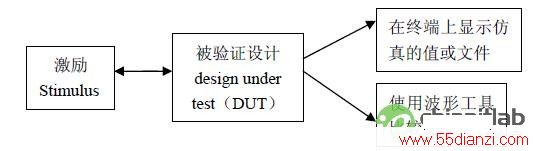 testbench ķ 