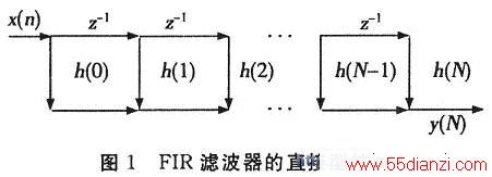 ֱͨFIR˲ṹ