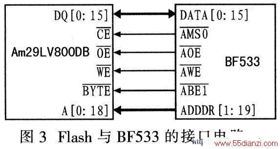 Am29LV800DBBF533Ľӿ