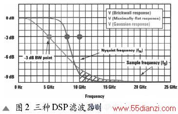 DSP˲չֻ