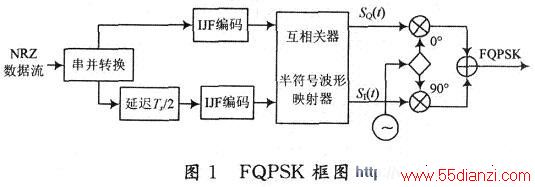 FQPSKͼ