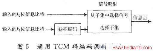 ͨTCMṹͼ