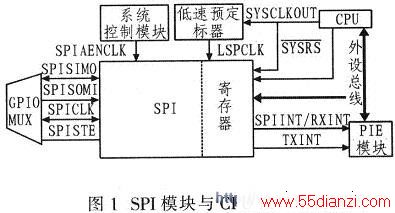 SPIģCPUӿڽṹͼ
