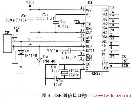 USBͨŽӿڵ·ҪTMS320F2812CH375