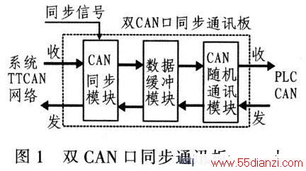 ˫CANͬͨѶԭͼ