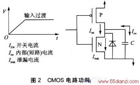 CMOS·Ҫ3