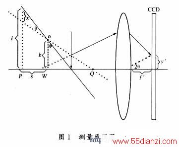 CCDвԭ