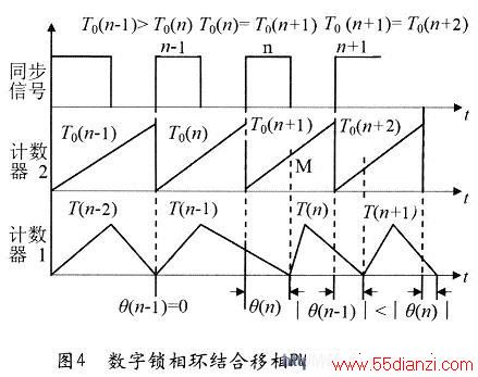 TMS320F28l2ʵ໷