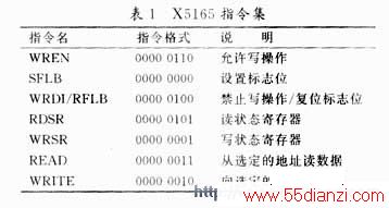 X5165ָ