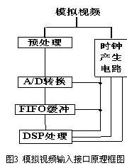 DSPģƵӿԭͼ