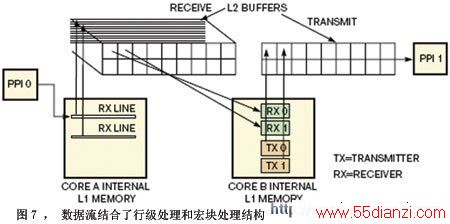 ͼ7мͺ鴦ṹ