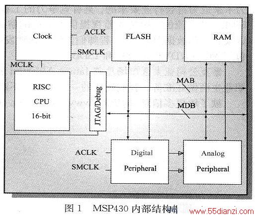 MSP430ڲṹͼ