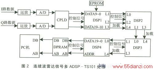 Adsp-TS101״źŴĵӦ