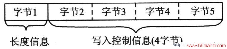 洢ϢĽṹ
