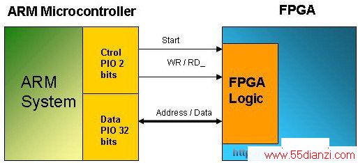 PIOFPGA