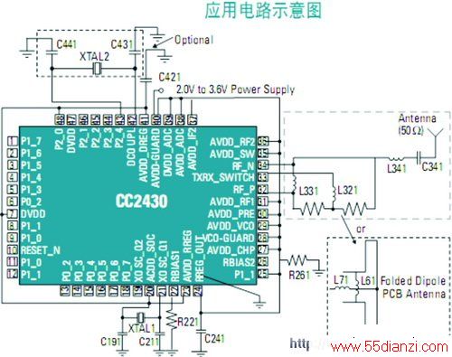 CC2430Ӧõ·