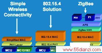 ˼ZigBee