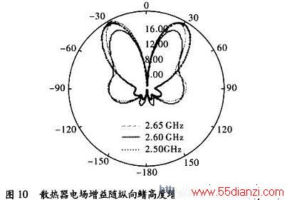 ䷽߶ȵӱ仯